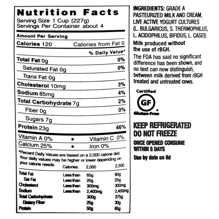 Fage greek yogurt nutrition facts