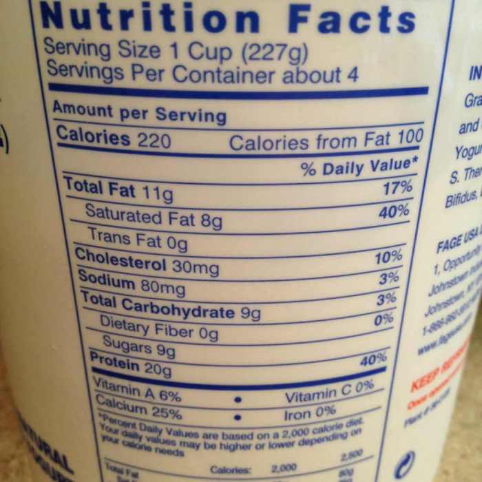 Fage greek yogurt nutrition facts