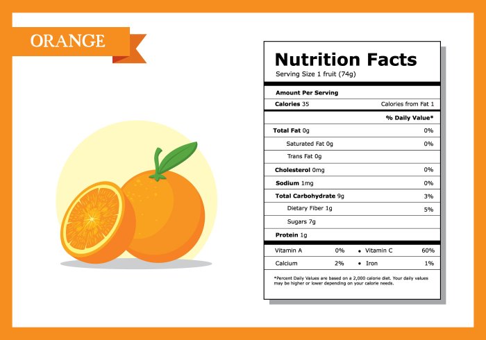 Mandarin fruit nutrition facts